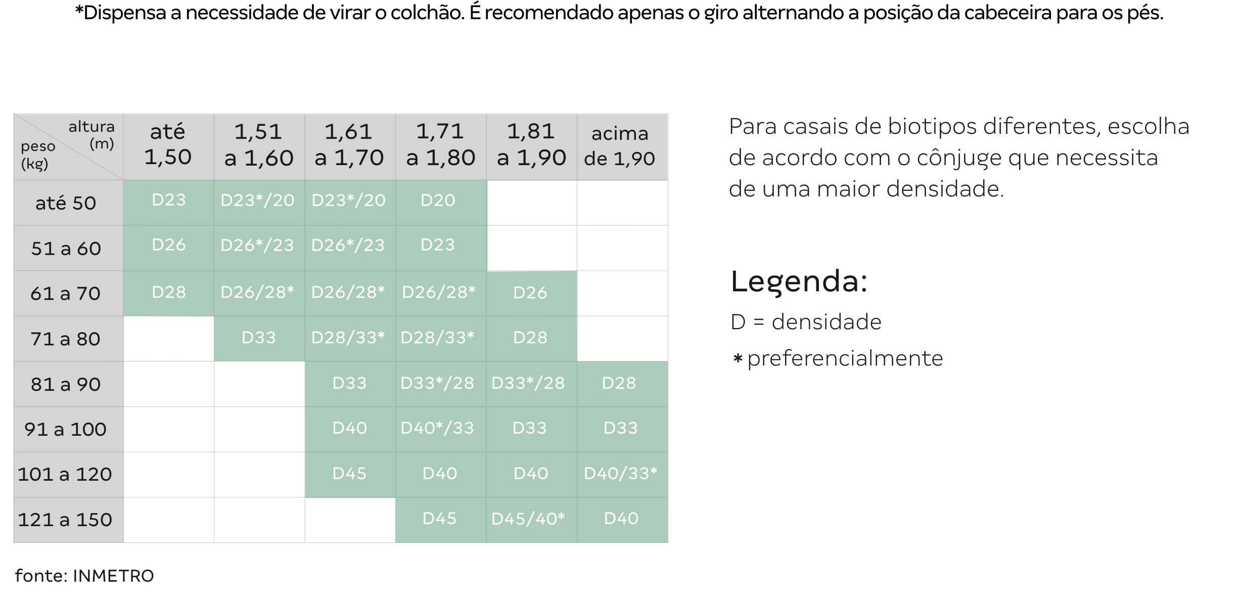 Info INMETRO